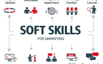 20 Digital Marketing Skills For Personal Growth In 2024