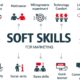 20 Digital Marketing Skills For Personal Growth In 2024